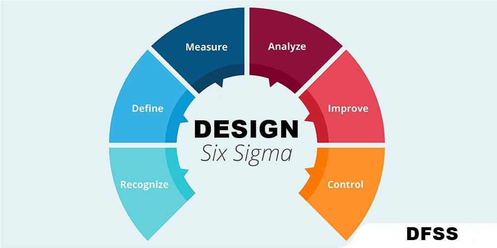 Design for Six Sigma (DFSS) Course
